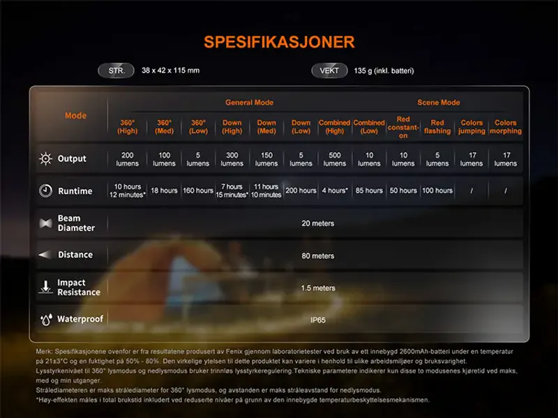 Fenix CL22R campinglykt grønn