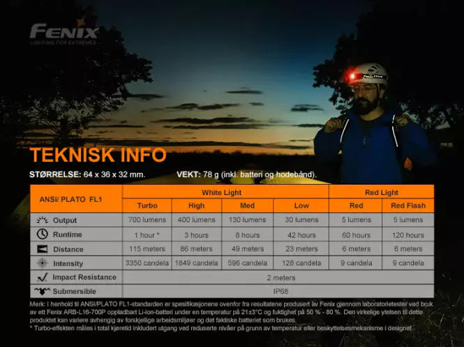 Hovedbilde Fenix HM50R V2.0 hodelykt